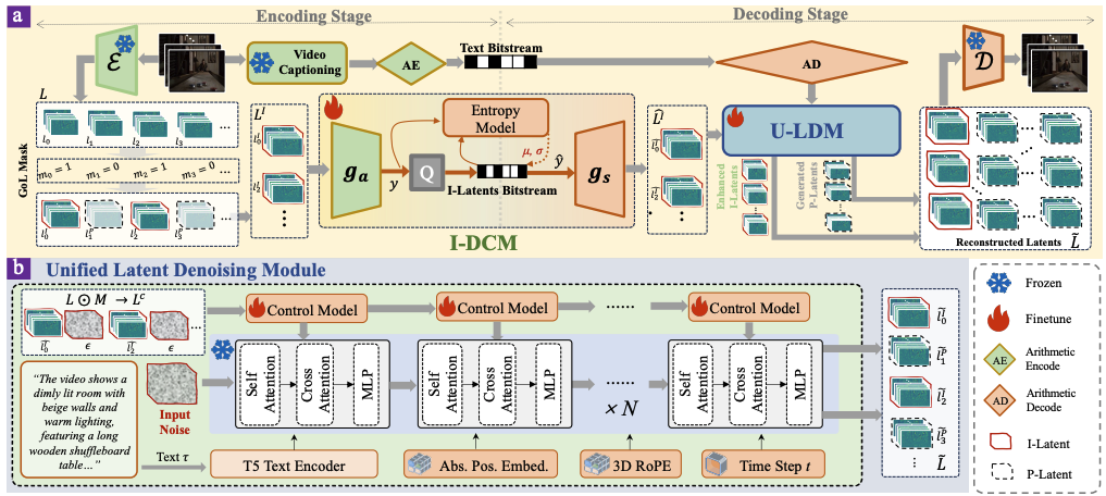 Method overview figure from Group-of-Latents