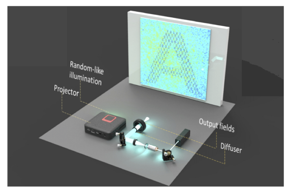 Core method figure from Natural Speckle-Based Watermarking