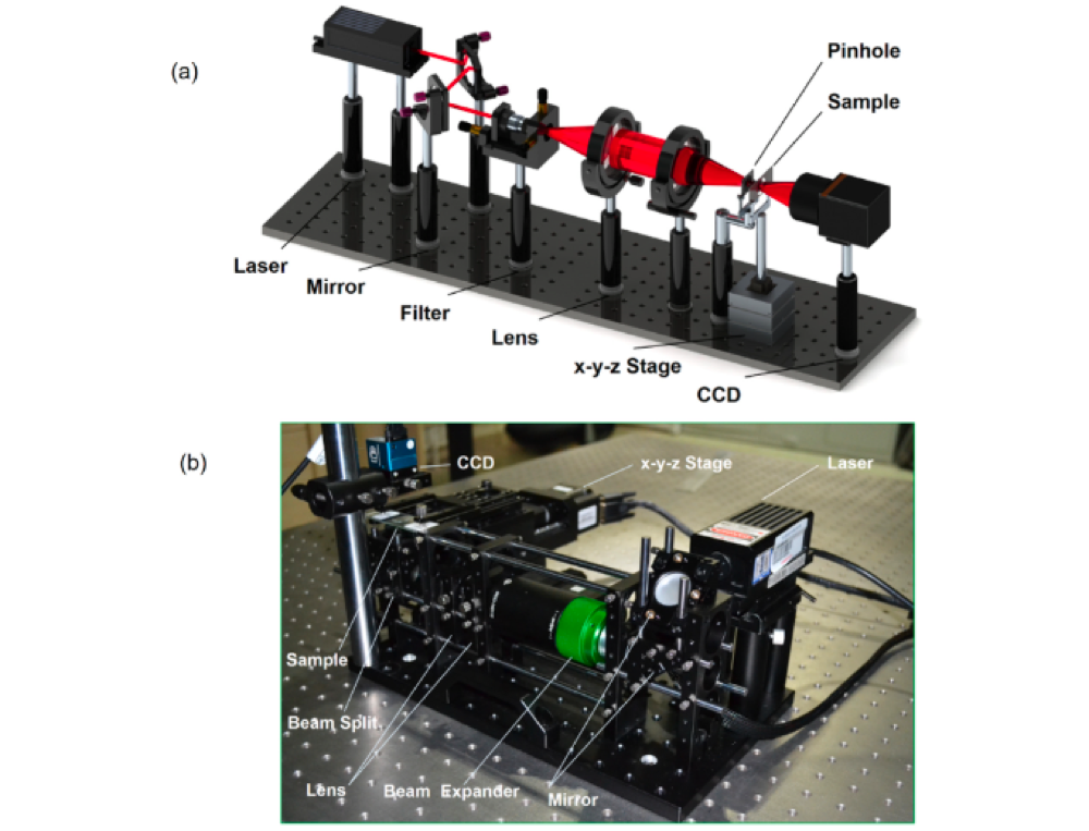 Core method figure from Sharpness-Statistics-Based Auto-Focusing