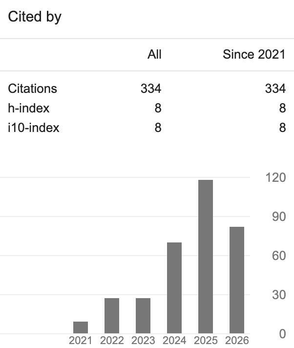 Current Google Scholar citation snapshot for Rui Ma